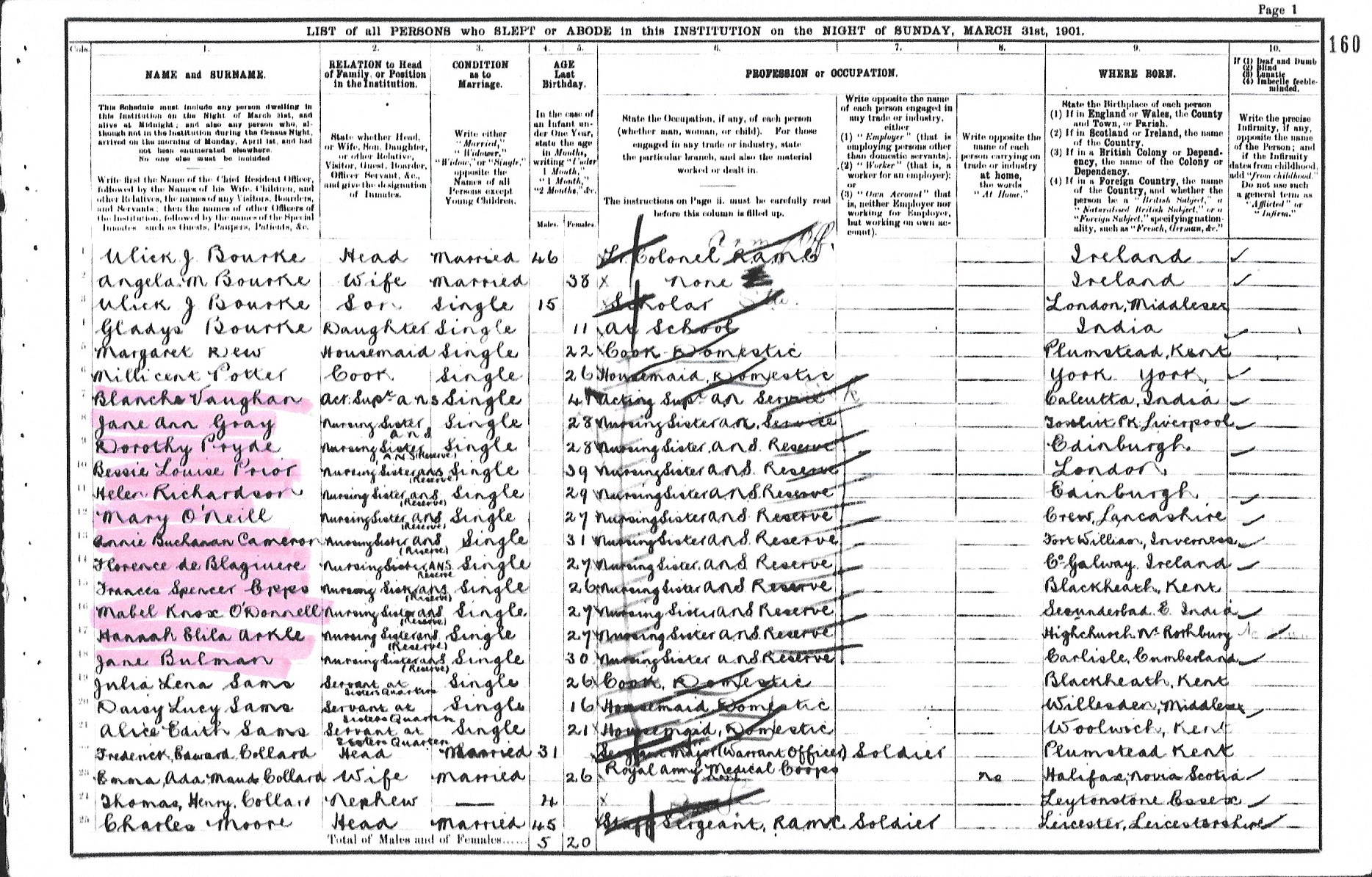 1901 Census for Herbert Hospital