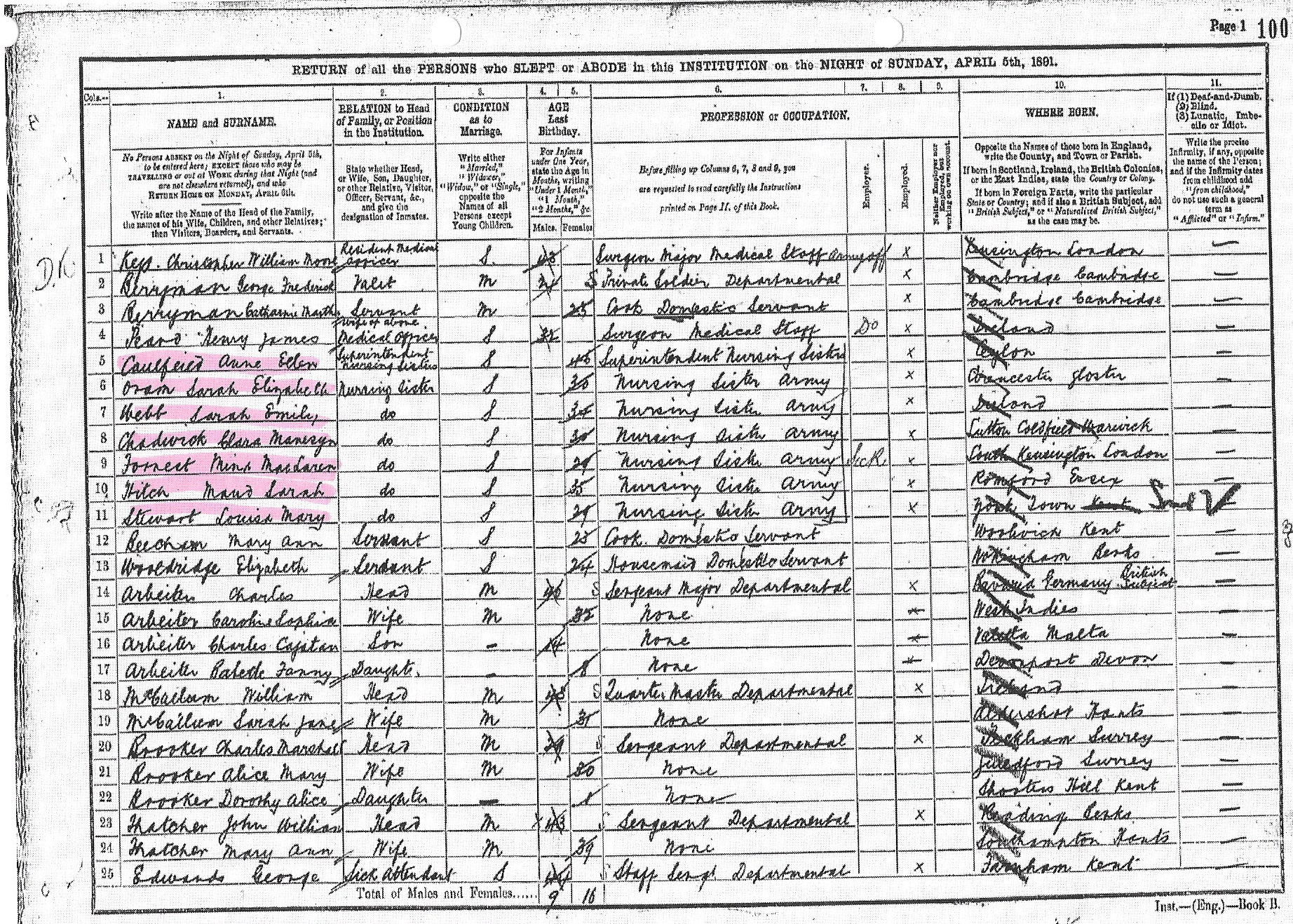 1891 census for the Herbert Hospital, Woolwich