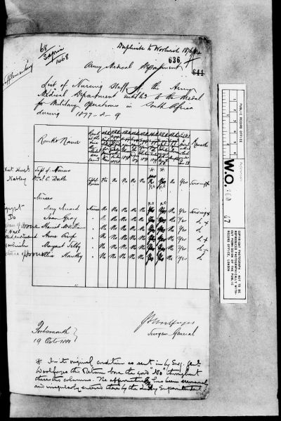 File:WO 100 47 Transvaal 2 p267.jpg